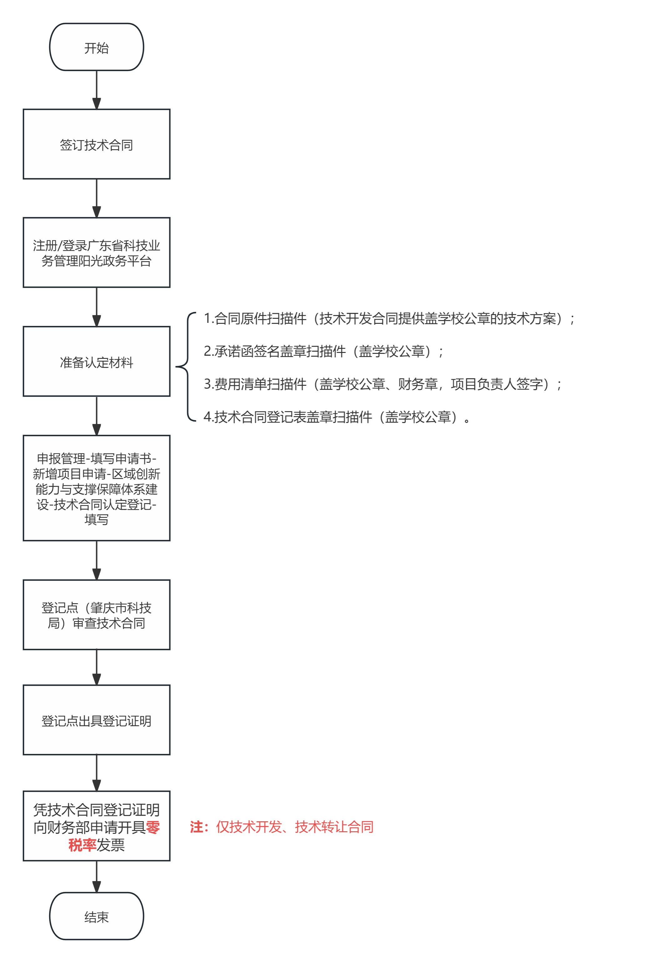 williamhill威廉希尔官网
