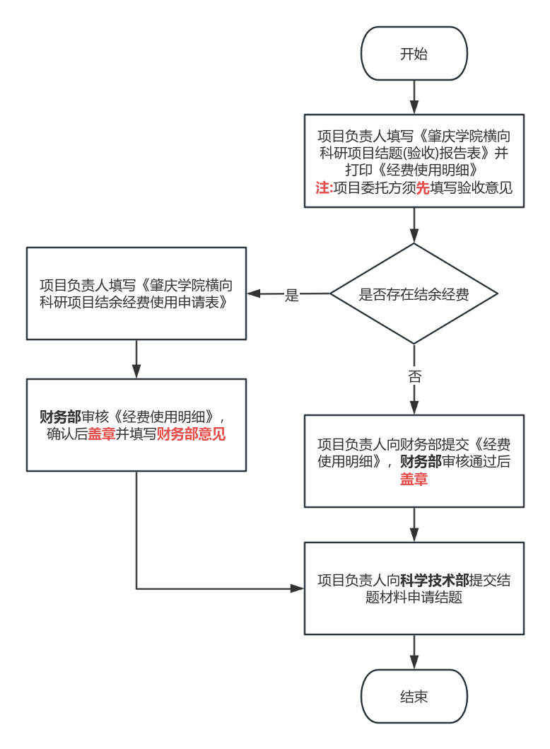 williamhill威廉希尔官网